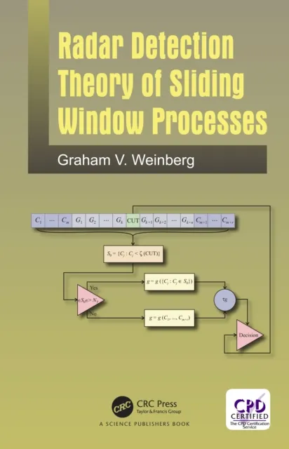 Radar Detection Theory of Sliding Window Processes