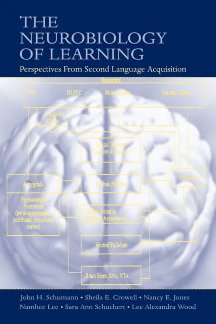 Neurobiology of Learning