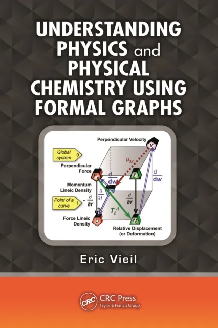 Understanding Physics and Physical Chemistry Using Formal Graphs