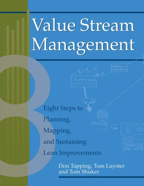Value Stream Management