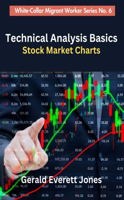 Technical Analysis Basics