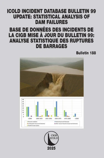 ICOLD Incident database Bulletin 99 update / Base de donnees des incidents de la CIGB Mise a jour du Bulletin 99