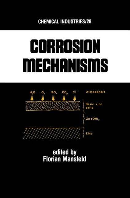 Corrosion Mechanisms