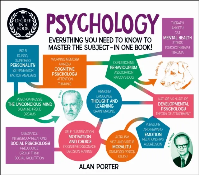Degree in a Book: Psychology