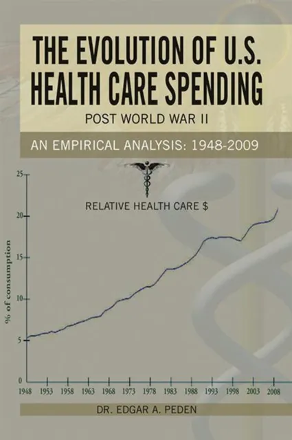 Evolution of U.S. Health Care Spending Post World War Ii