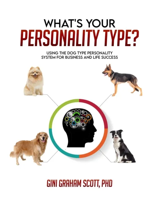 What's Your Personality Type