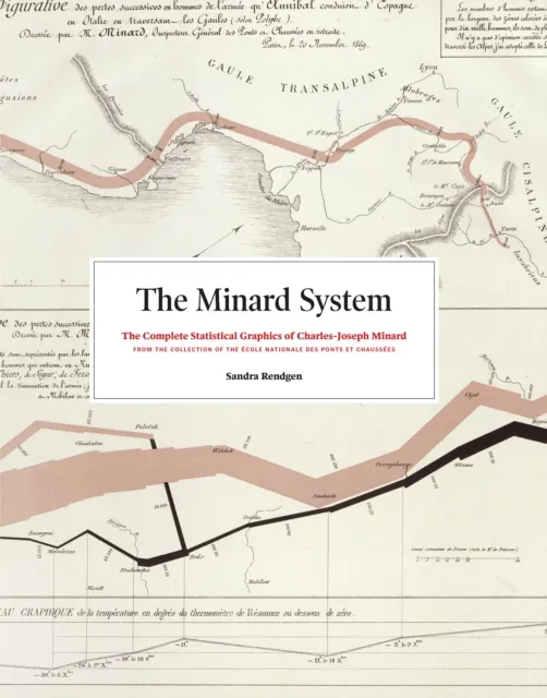 Minard System