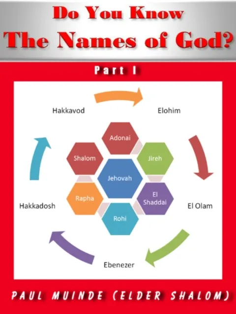 Do You Know The Names of God? Part 1