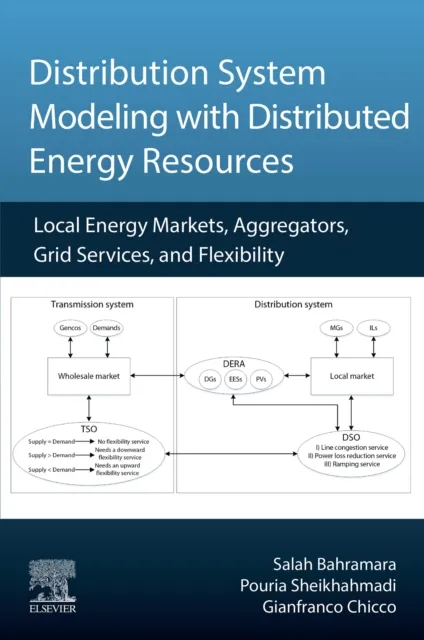 Distribution System Modeling with Distributed Energy Resources