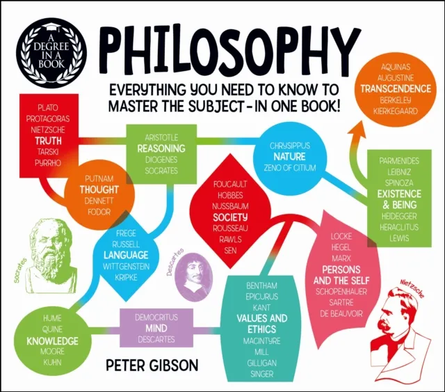 Degree in a Book: Philosophy