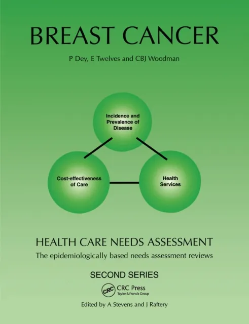 Health Care Needs Assessment
