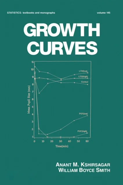 Growth Curves