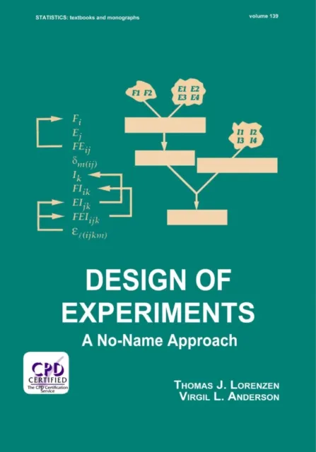 Design of Experiments