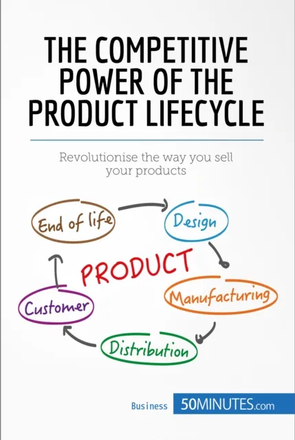 Competitive Power of the Product Lifecycle