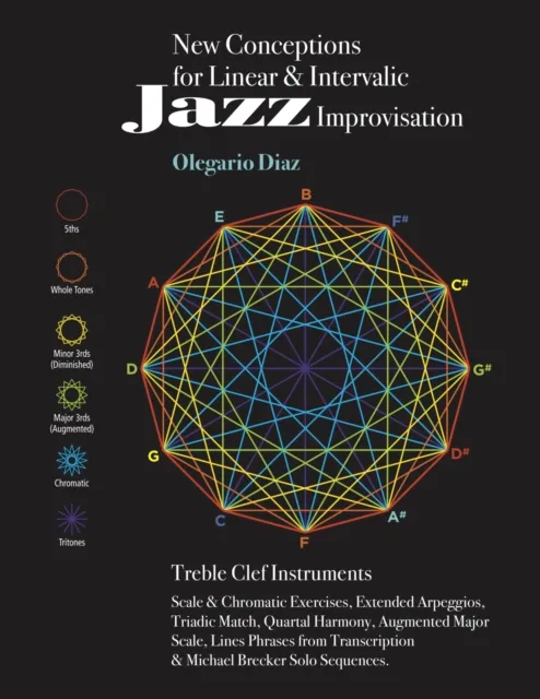 New Conceptions for Linear & Intervalic Jazz Improvisation