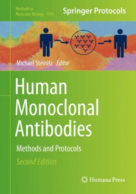 Human Monoclonal Antibodies