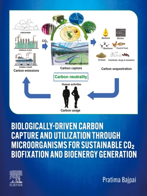 Biologically-Driven Carbon Capture and Utilization through Microorganisms for Sustainable CO2 Biofixation and Bioenergy Generation