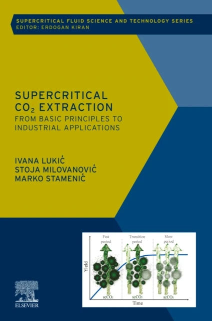Supercritical CO2 Extraction