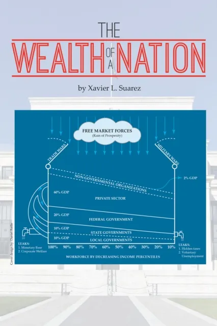 Wealth of a Nation