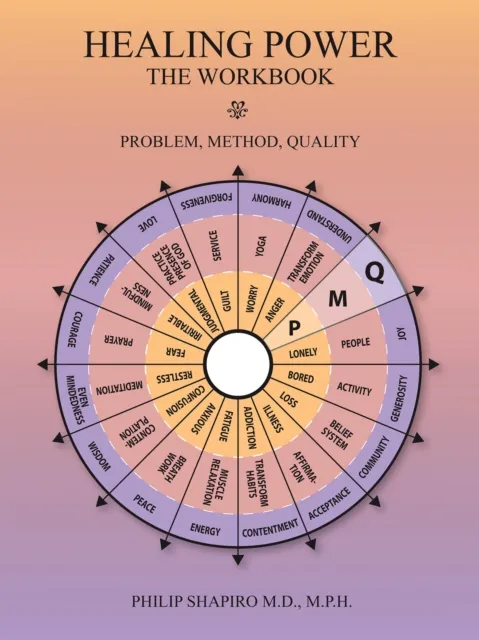 Healing Power: the Workbook