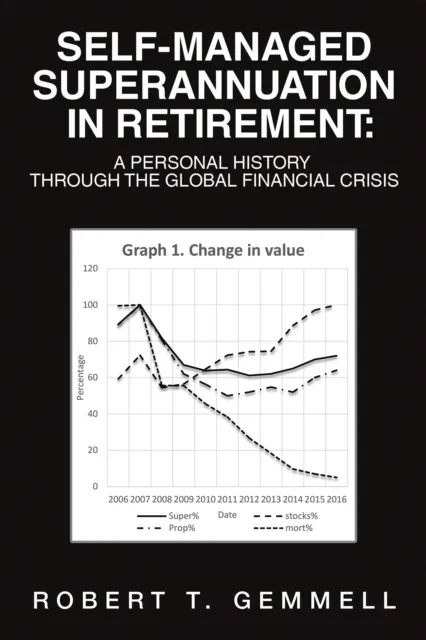 Self-Managed Superannuation in Retirement: a Personal History Through the Global Financial Crisis