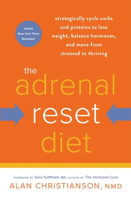 Adrenal Reset Diet