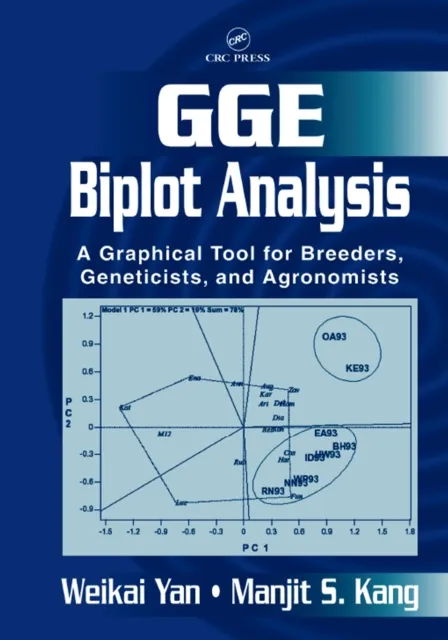GGE Biplot Analysis