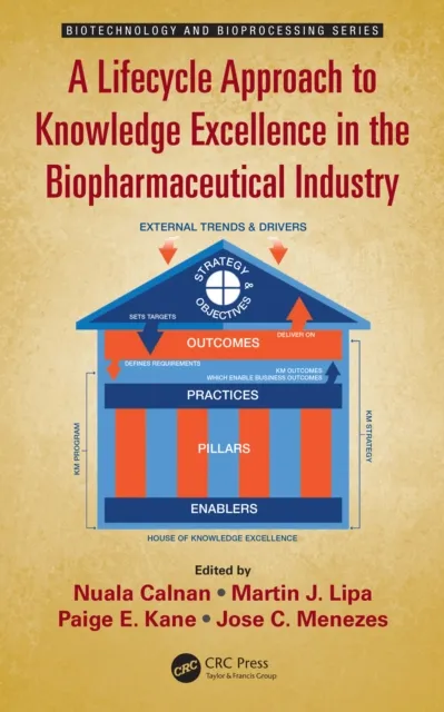 Lifecycle Approach to Knowledge Excellence in the Biopharmaceutical Industry