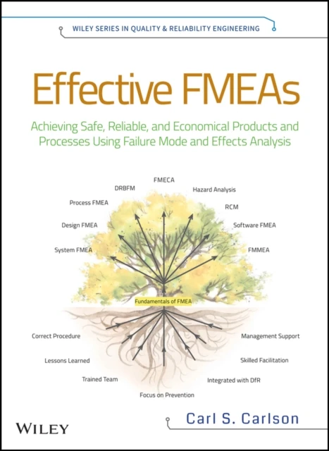 Effective FMEAs
