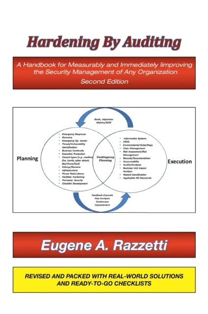 Hardening by Auditing