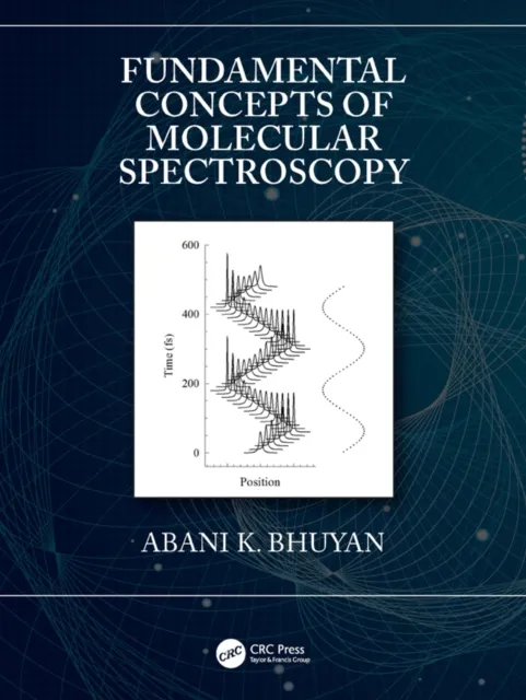 Fundamental Concepts of Molecular Spectroscopy