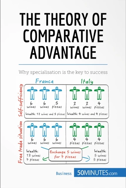 Theory of Comparative Advantage