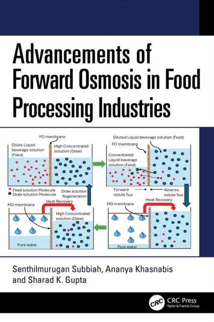 Advancements of Forward Osmosis in Food Processing Industries