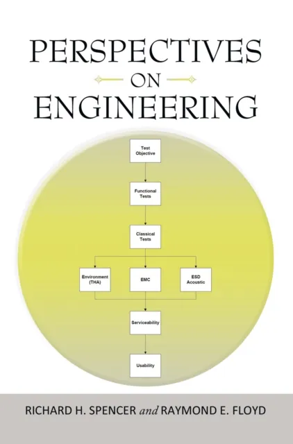 Perspectives on Engineering