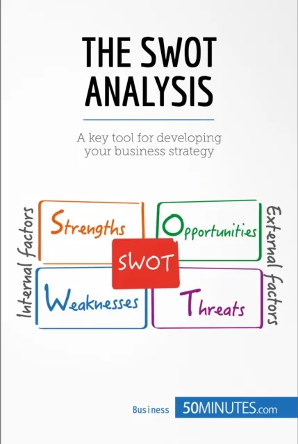 SWOT Analysis