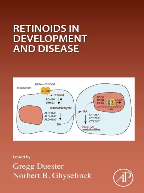 Retinoids in Development and Disease