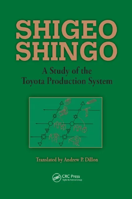 Study of the Toyota Production System