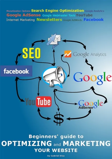 Optimizing and Marketing Your Website