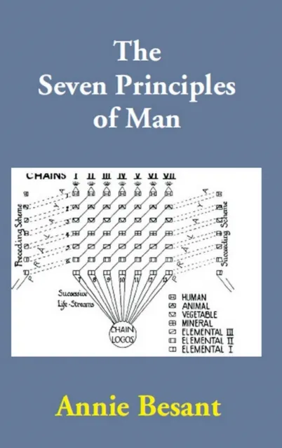 Seven Principles of Man