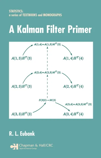 Kalman Filter Primer
