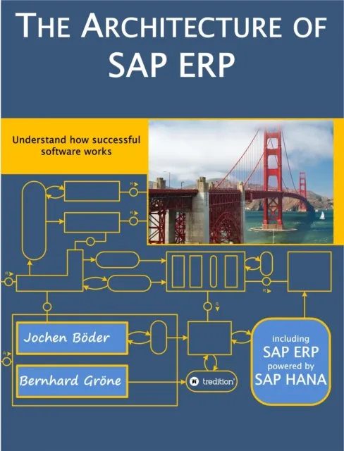 Architecture of SAP ERP