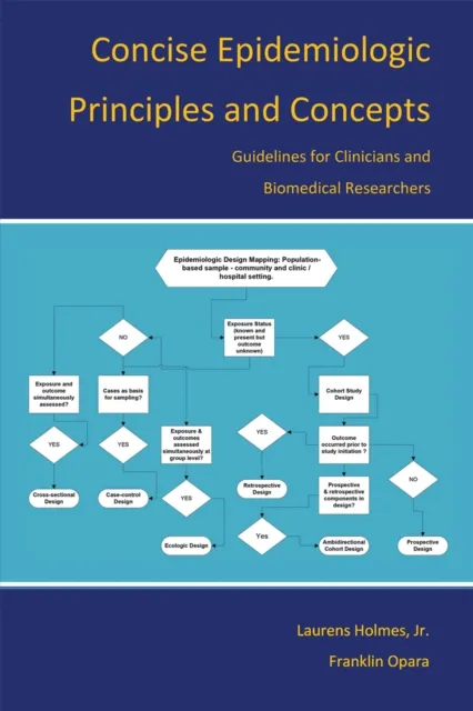 Concise Epidemiologic Principles and Concepts